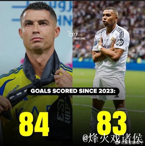 姆巴佩2025年进球数达63个,离巅峰C罗只差6球 姆巴佩2025年进球数达63个,离巅峰C罗只差6球