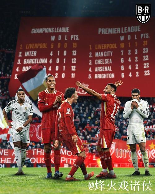 利物浦皇马欧冠遭遇强敌，主帅变动成焦点